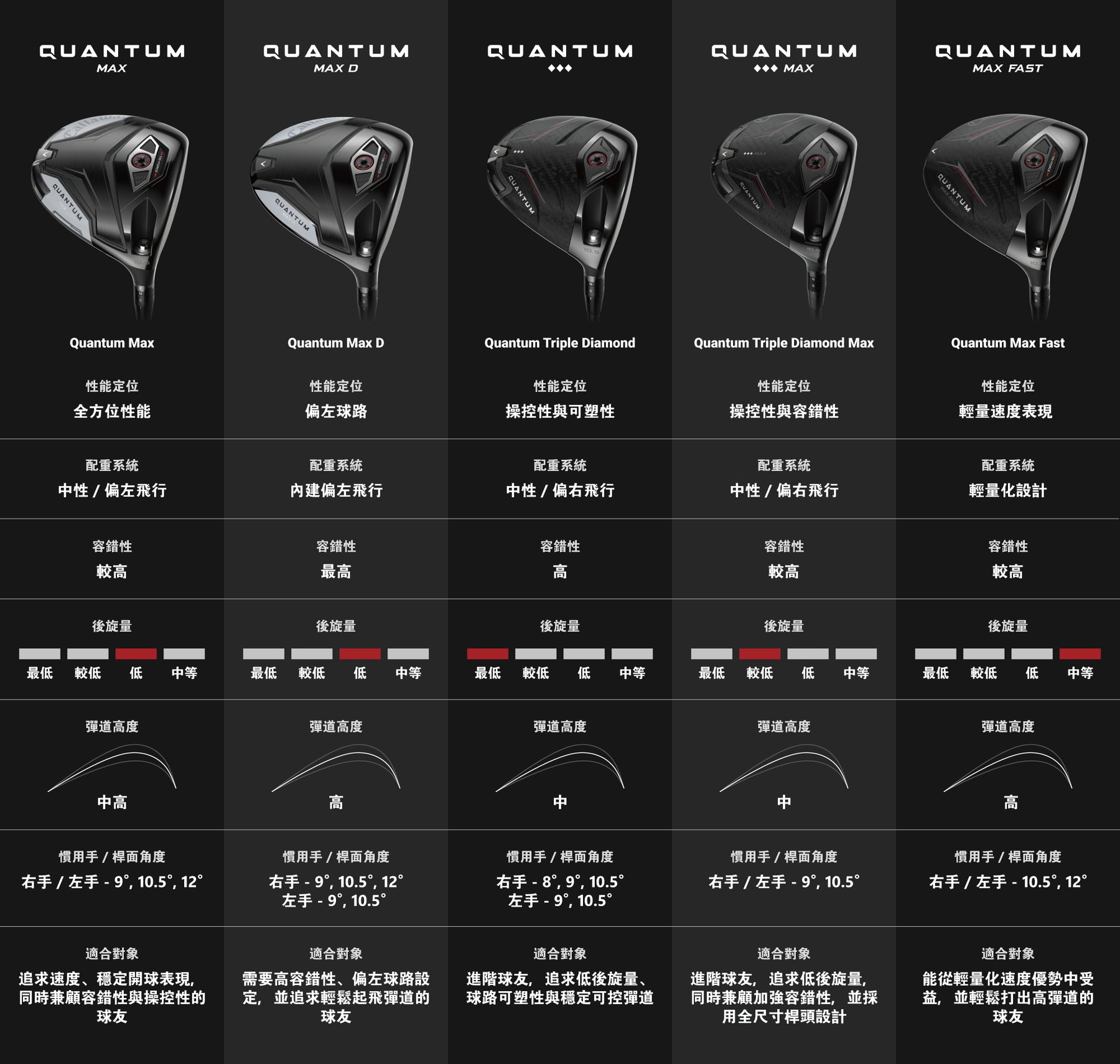 QUANTUM MAX 發球木桿